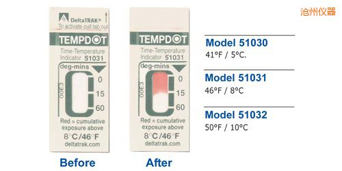 滄州溫度指示標(biāo)簽 Tempdot 時(shí)間-溫度標(biāo)簽