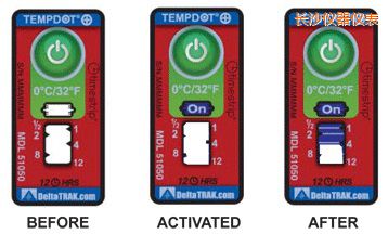 �L(zh��ng)ɳ�ض�ָʾ��(bi��o)�� ��Ӌ(j��)�����r(sh��)�g/�ضȵĘ�(bi��o)��