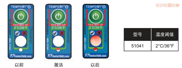 �Lɳ�ض�ָʾ��(bi��o)�� ��Ӌ�½��ضȵĘ�(bi��o)��