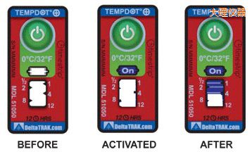 ����ض�ָʾ��(bi��o)�� ��Ӌ(j��)�����r(sh��)�g/�ضȵĘ�(bi��o)��