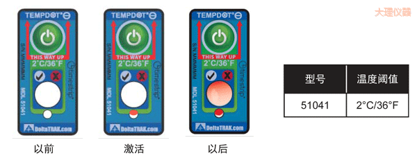 ����ض�ָʾ�˺� ��Ӌ�½��ضȵĘ˺�