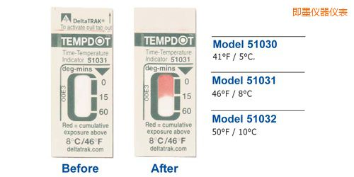 即墨溫度指示標簽 Tempdot 時間-溫度標簽