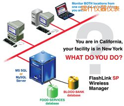 ��ʲܛ��(����;W(w��ng)�j(lu��)�йܣ�)