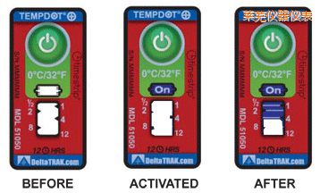 �Rʏ�ض�ָʾ�˺� ��Ӌ�����r�g/�ضȵĘ˺�