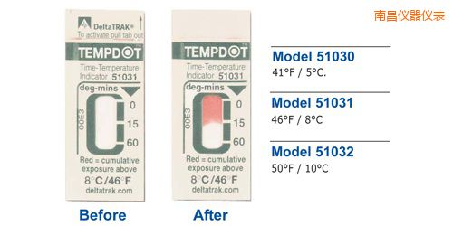 �ϲ��ض�ָʾ��(bi��o)�� Tempdot �r�g-�ضȘ�(bi��o)��