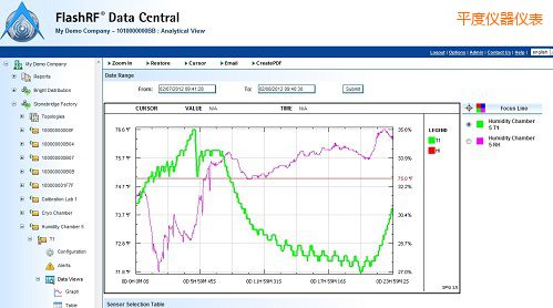 ƽ��FlashRF ��(sh��)��(j��)����