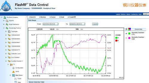 �~��FlashRF ��(sh��)������