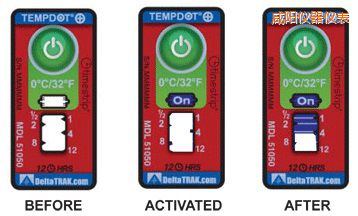 ��ꖜض�ָʾ��(bi��o)�� ��Ӌ�����r�g/�ضȵĘ�(bi��o)��