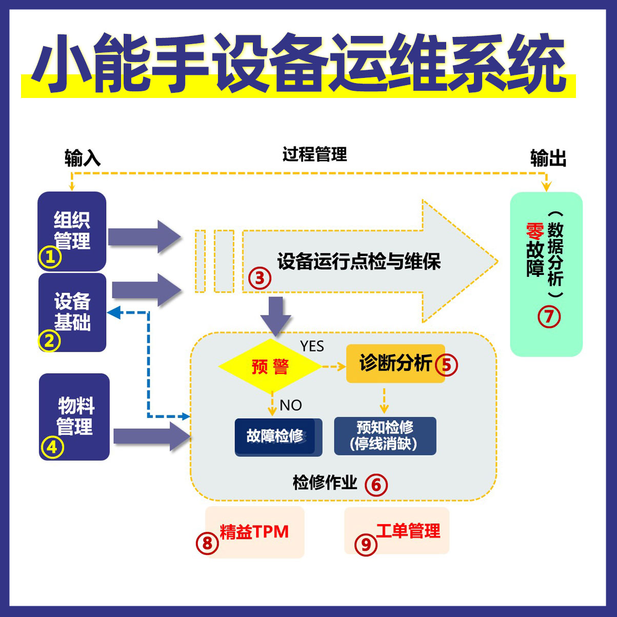 �O���\�Sϵ�y(t��ng)